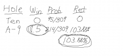 Insurance in Blackjack - Just Say No!