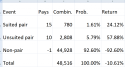 Pair Square Analysis - Blackjack Side Bet