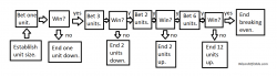 1-3-2-6 Betting System
